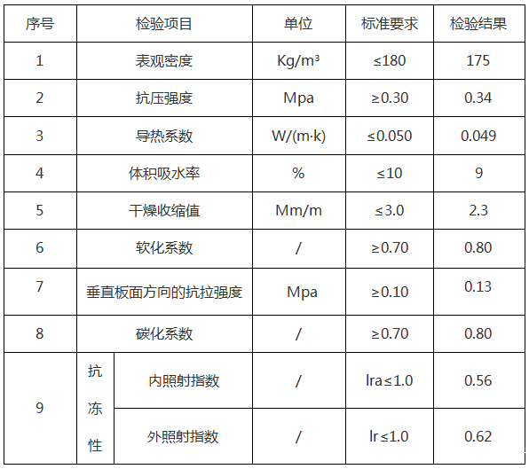 <a href='//www.sr222333.com/shimogaixingshuinibaowenban/'>石墨改性水泥基保温板</a>参数-20230905031422